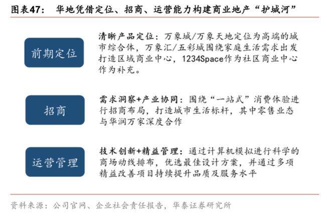 地产开发模式：开启财富增长的新篇章